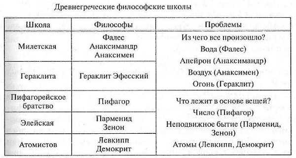 Доклад: Специфика древнегреческой философии